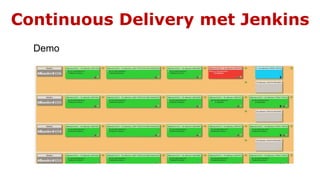 Continuous Delivery met Jenkins
Demo
 