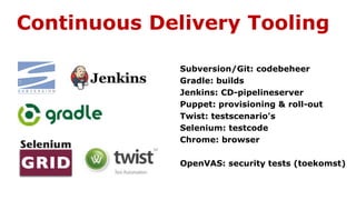 Continuous Delivery Tooling
Subversion/Git: codebeheer
Gradle: builds
Jenkins: CD-pipelineserver
Puppet: provisioning & roll-out
Twist: testscenario's
Selenium: testcode
Chrome: browser
OpenVAS: security tests (toekomst)
 