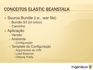 Conceitos Elastic BeanstalkSource Bundle (i.e., war file)Bundle S3 (id único)CaminhoAplicaçãoVersãoAmbienteConfiguraçãoTemplate de ConfiguraçãoArgumentos de JVMLoad BalancerCName Prefix