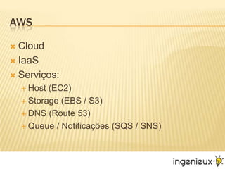 AWSCloudIaaSServiços:Host (EC2)Storage (EBS / S3)DNS (Route 53)Queue / Notificações (SQS / SNS)