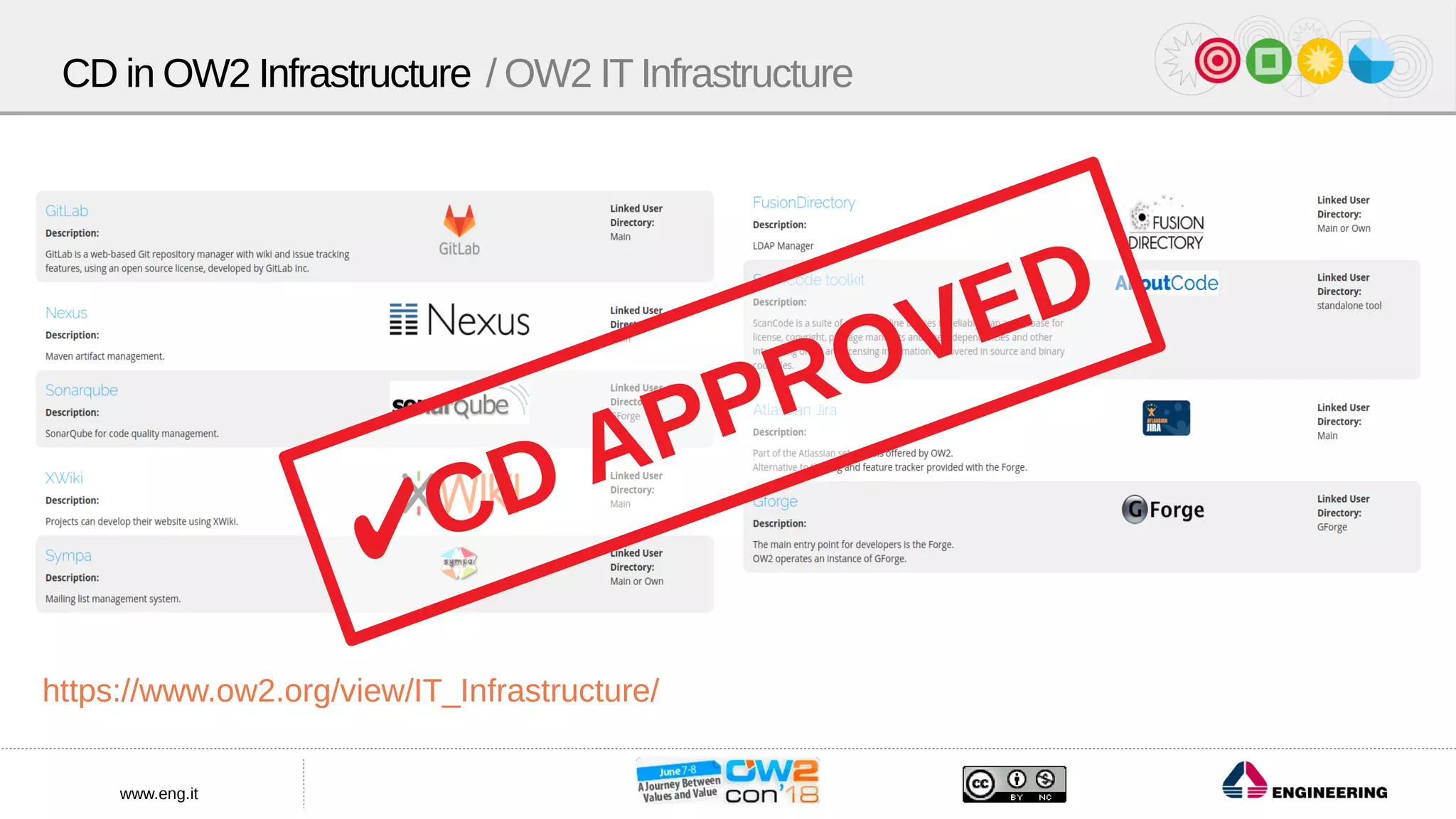 www.eng.it
CD in OW2 Infrastructure / OW2 IT Infrastructure
https://www.ow2.org/view/IT_Infrastructure/
✔CD APPROVED
 