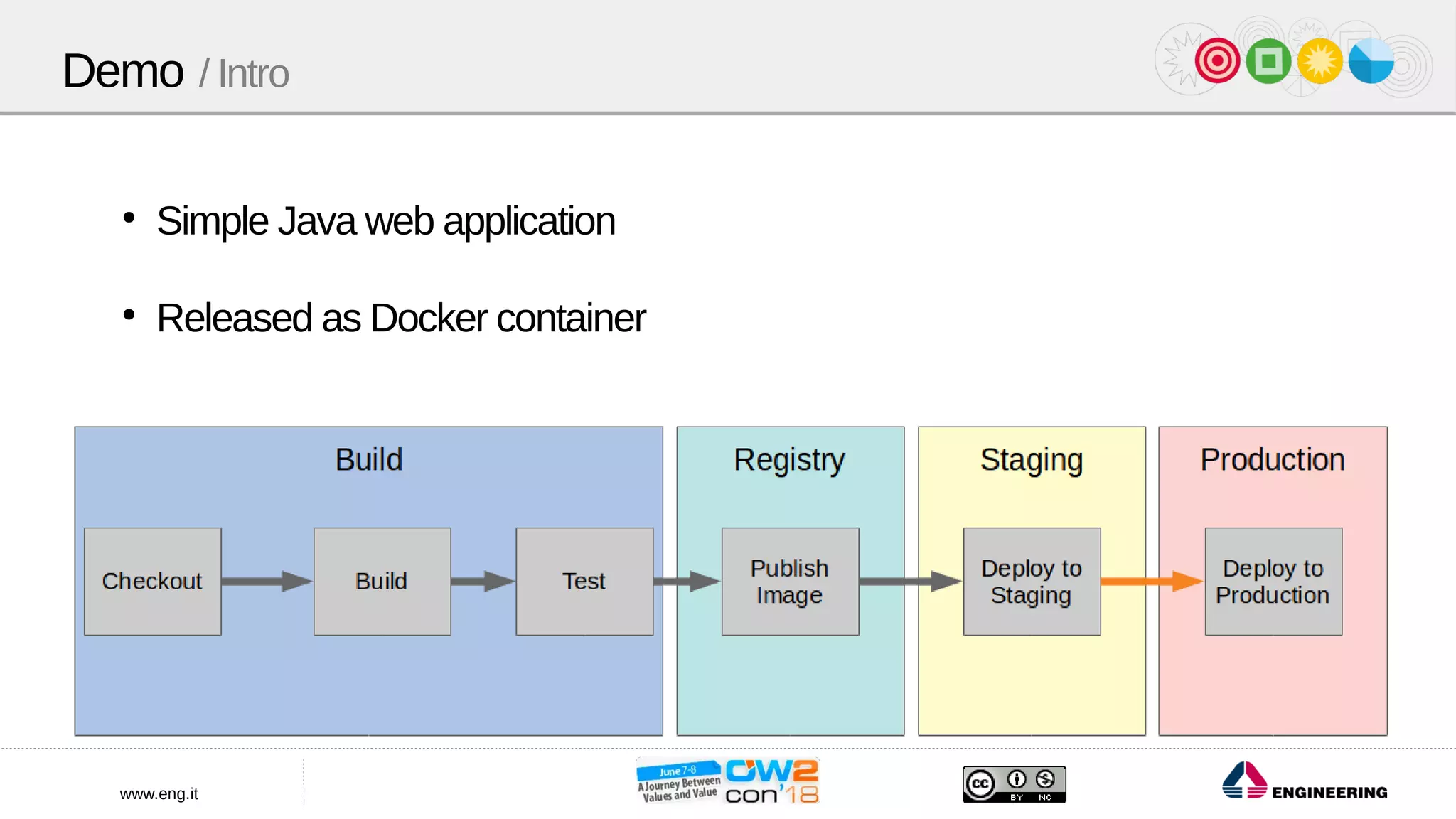 www.eng.it
Demo / Intro
●
Simple Java web application
●
Released as Docker container
 