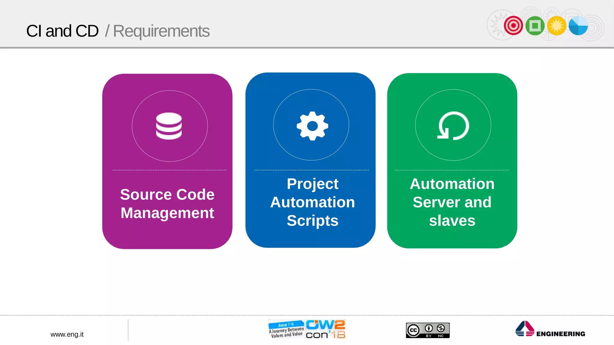 www.eng.it
CI and CD / Requirements
Source Code
Management
Project
Automation
Scripts
Automation
Server and
slaves
 