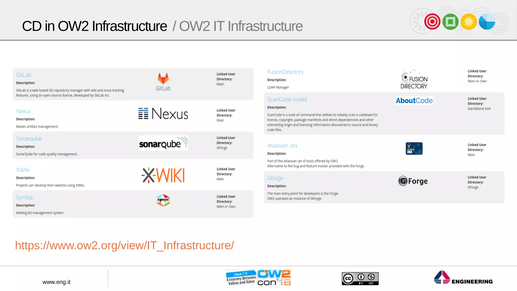 www.eng.it
CD in OW2 Infrastructure / OW2 IT Infrastructure
https://www.ow2.org/view/IT_Infrastructure/
 