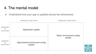 4. The mental model
● Understand how your app is updated across two dimensions:
Application update
Static environment config
update
(App-linked) environment config
update
dependent on app version
independent
of
environment
dependent
on
environment
independent of app version
 