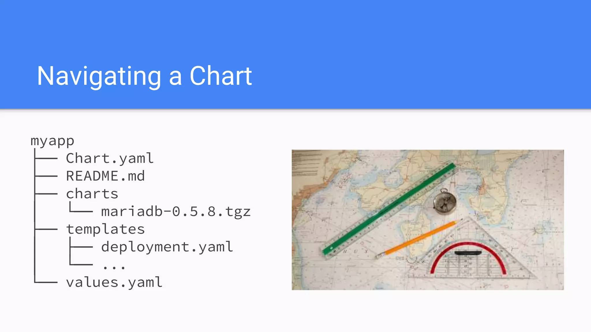 myapp
├── Chart.yaml
├── README.md
├── charts
│ └── mariadb-0.5.8.tgz
├── templates
│ ├── deployment.yaml
│ └── ...
└── values.yaml
Navigating a Chart
 