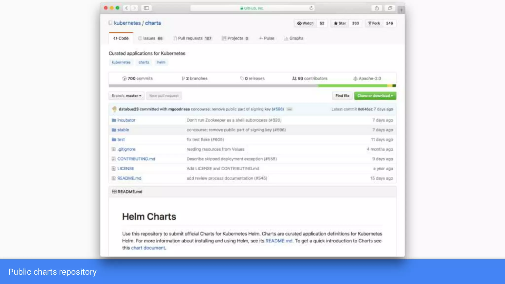 Public charts repository
 
