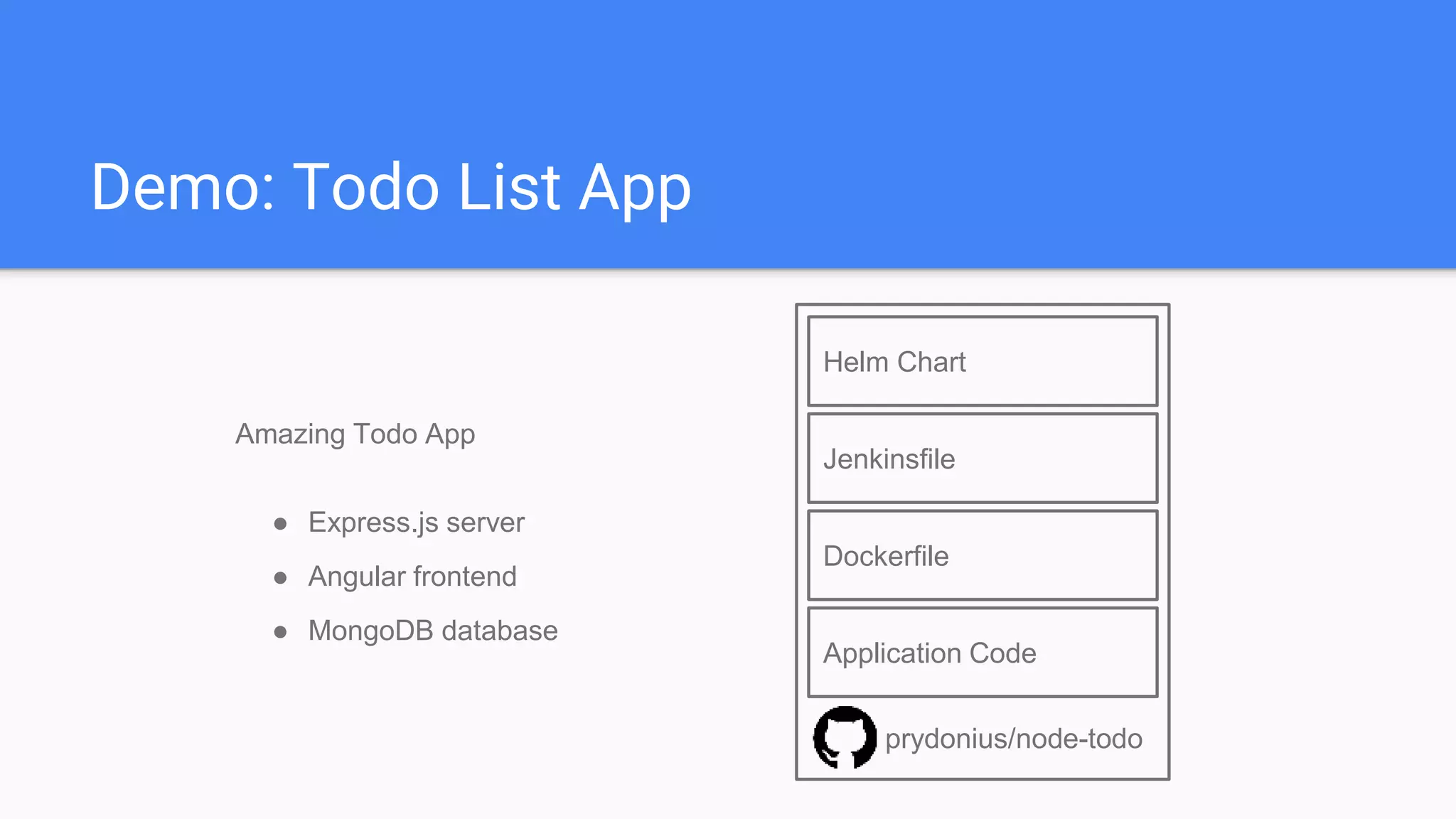 Demo: Todo List App
Application Code
Dockerfile
Jenkinsfile
Helm Chart
prydonius/node-todo
Amazing Todo App
● Express.js server
● Angular frontend
● MongoDB database
 