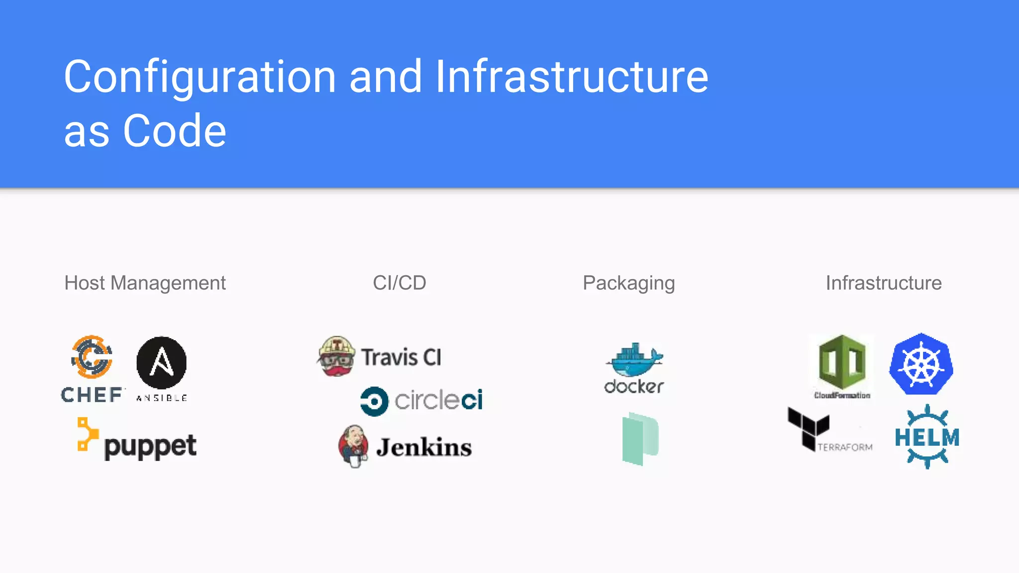 Configuration and Infrastructure
as Code
Host Management CI/CD InfrastructurePackaging
 