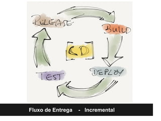 Fluxo de Entrega - Incremental
 