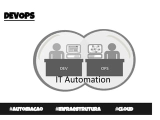 #Automacao #Infraestrutura #cloud
DEVOPS
 