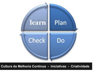 Cultura da Melhoria Continua - Iniciativas - Criatividade
 