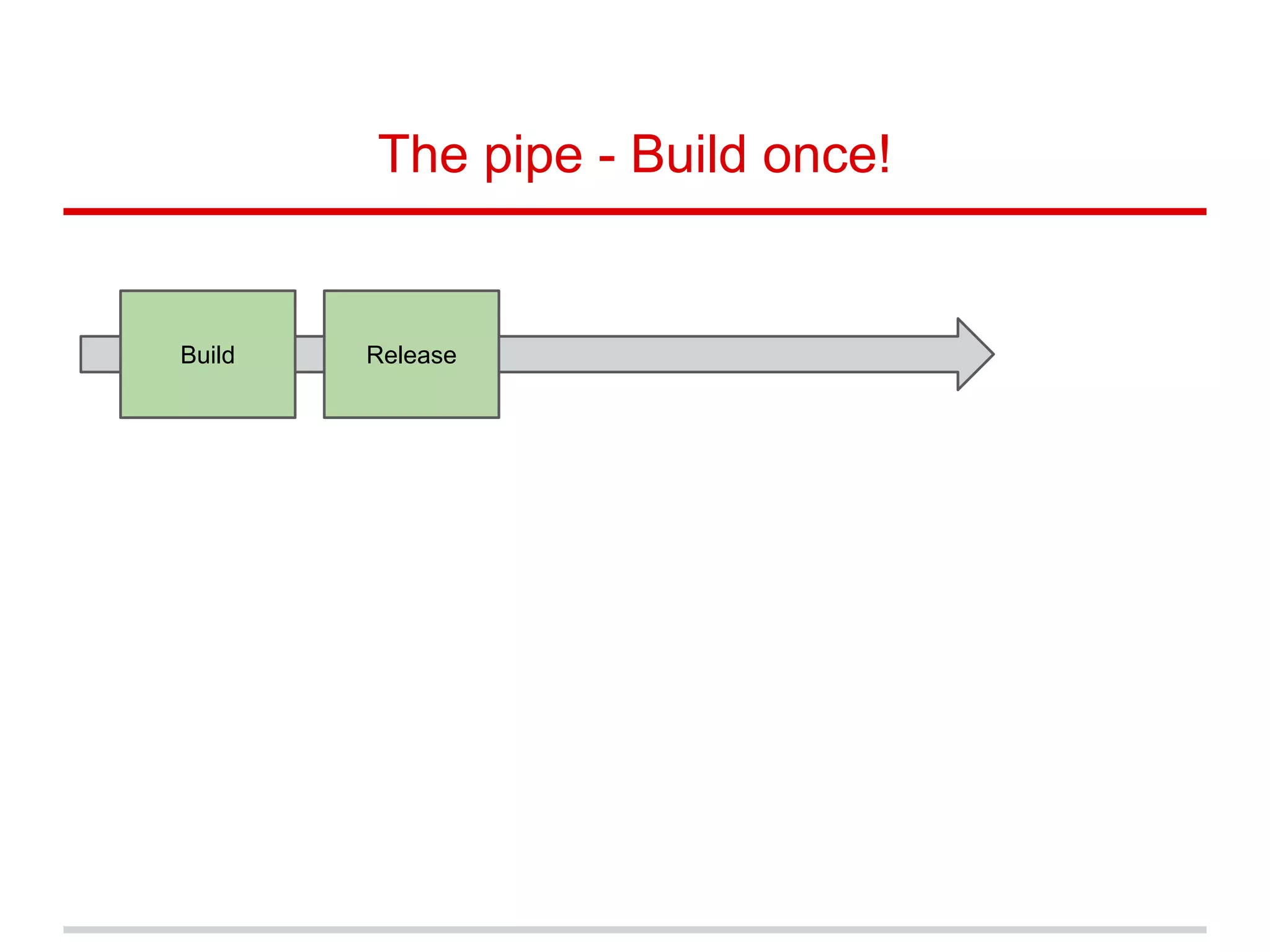 The pipe - Build once!
Build Release
Build and Unit test then release it!
 