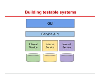 Building testable systems
Internal
Service
GUI
Internal
Service
Internal
Service
Service API
 