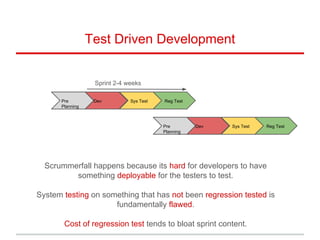 Test Driven Development
Pre
Planning
Dev Sys Test Reg Test
Pre
Planning
Dev Sys Test Reg Test
Scrummerfall happens because its hard for developers to have
something deployable for the testers to test.
System testing on something that has not been regression tested is
fundamentally flawed.
Cost of regression test tends to bloat sprint content.
Sprint 2-4 weeks
 