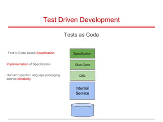 Test Driven Development
Tests as Code
Internal
Service
DSL
Glue Code
SpecificationText or Code based Specification
Implementation of Specification
Domain Specific Language packaging
service testability
 