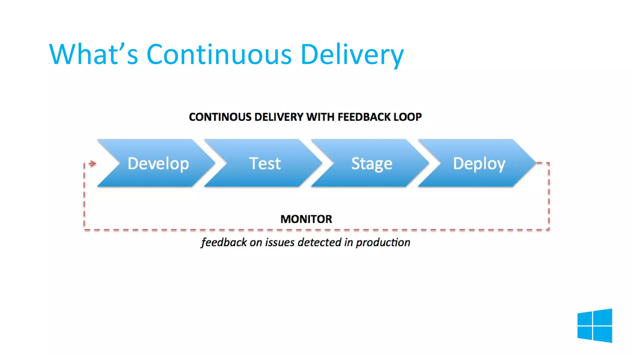 What’s Continuous Delivery
