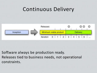 Continuous Delivery - Automate & Build Better Software with Travis CI