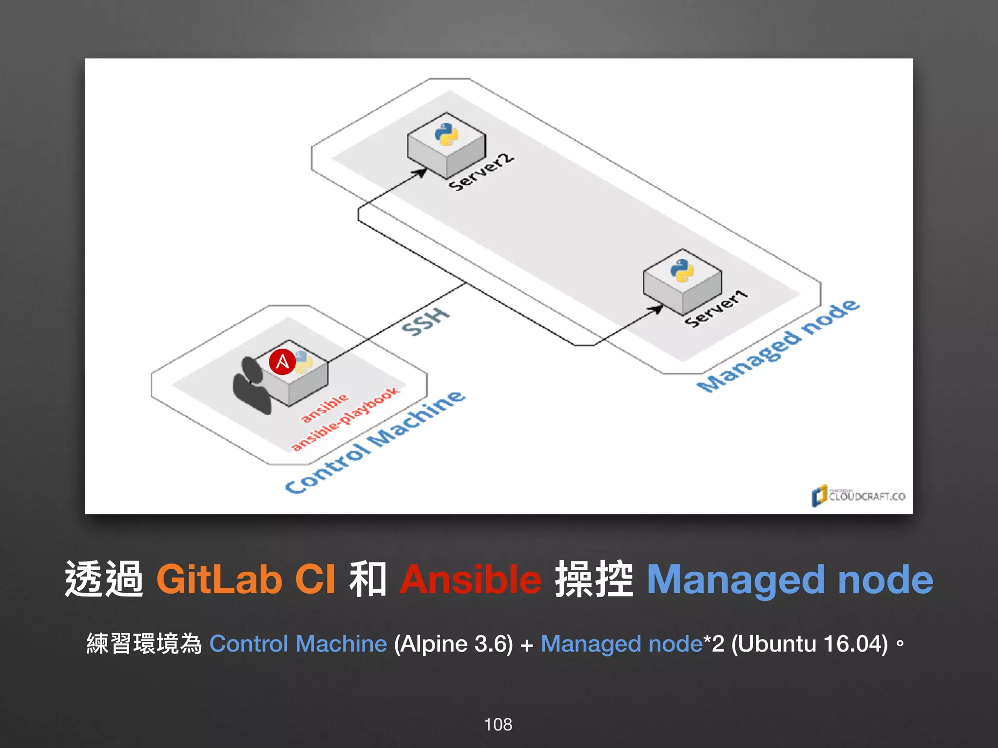練習環境為 Control Machine (Alpine 3.6) + Managed node*2 (Ubuntu 16.04)。
透過 GitLab CI 和 Ansible 操控 Managed node
108
 