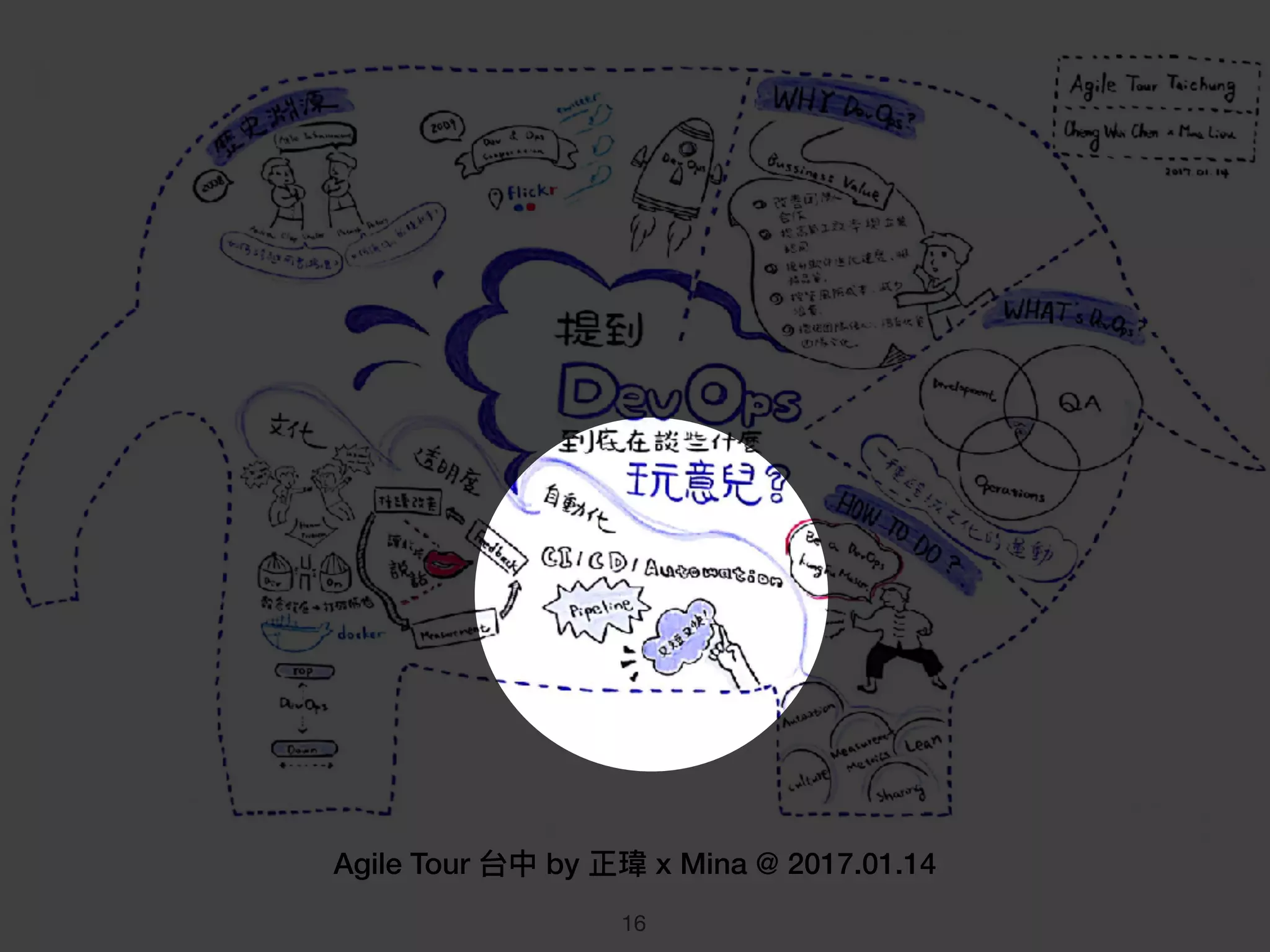 Agile Tour 台中 by 正瑋 x Mina @ 2017.01.14
16
 
