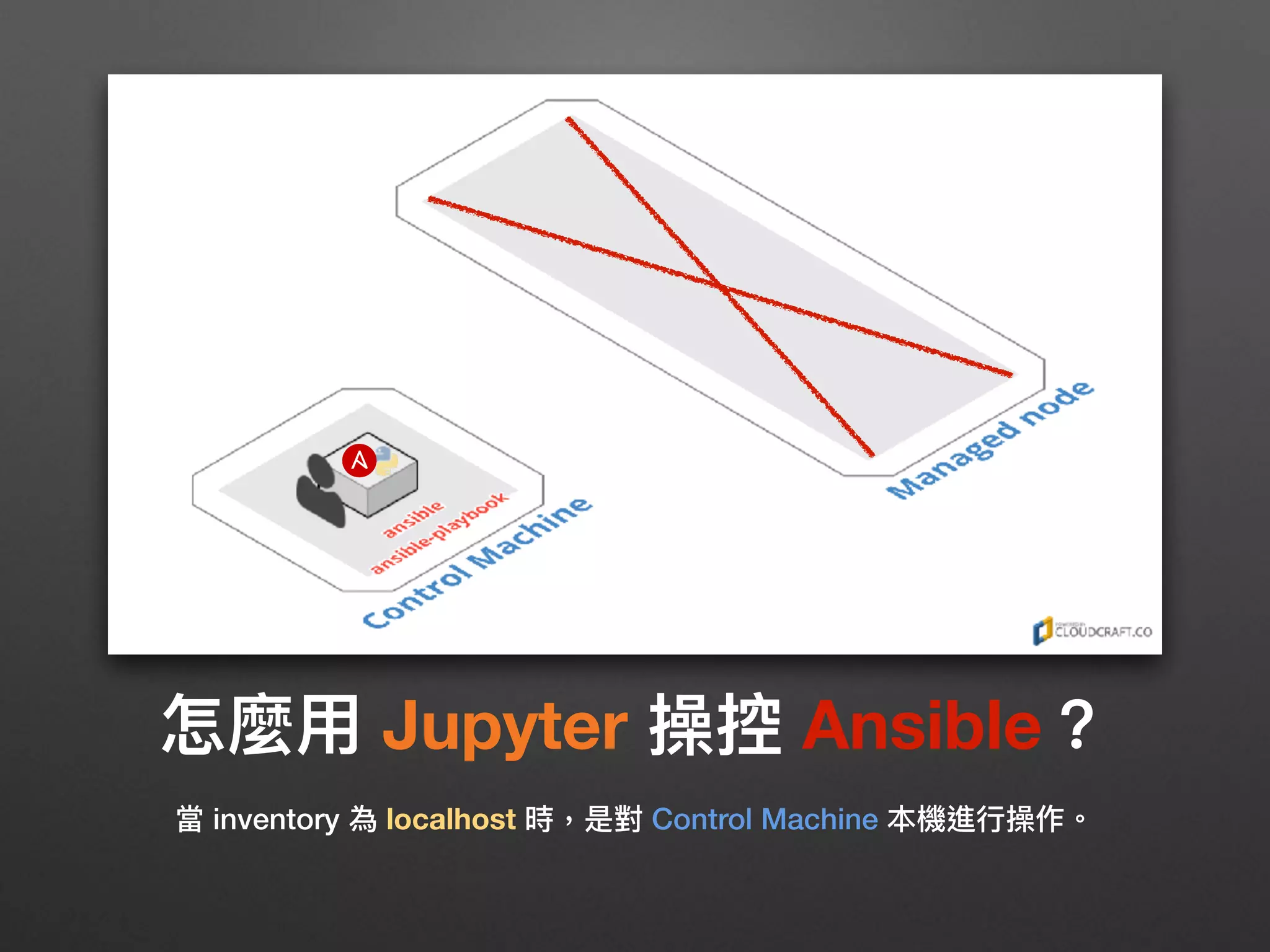 怎麼⽤用 Jupyter 操控 Ansible？
當 inventory 為 localhost 時，是對 Control Machine 本機進⾏行行操作。
 