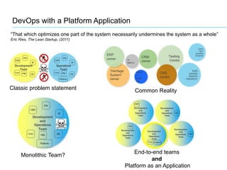 Paas Devops Stack Continuous Delivery with a PaaS Application | PPTX
