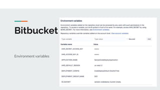 Bitbucket
Environment variables
 
