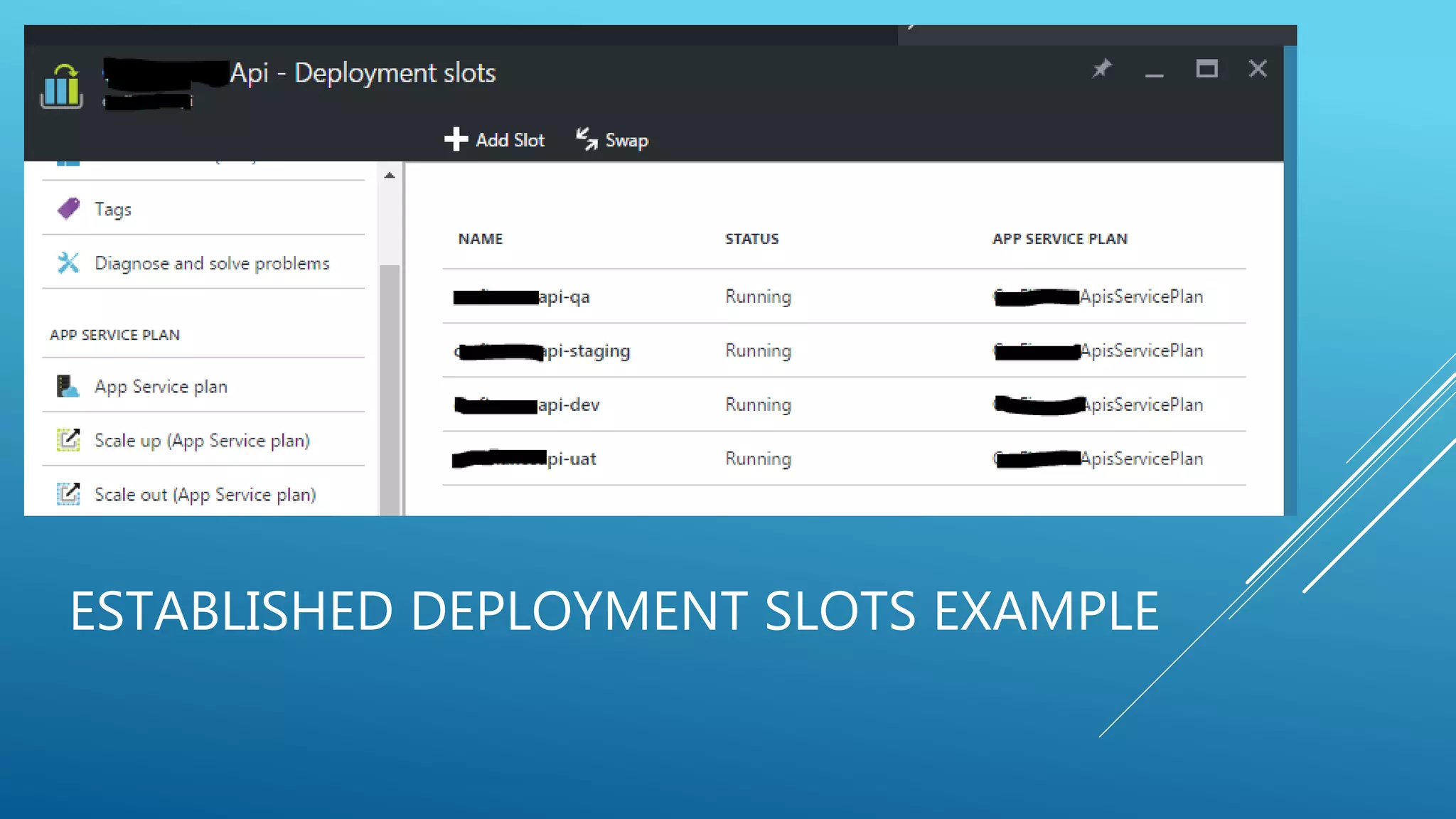ESTABLISHED DEPLOYMENT SLOTS EXAMPLE
 