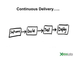 Continuous Delivery…..

 