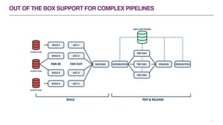 Continuous Delivery with Docker, Kubernetes and GoCD | PDF