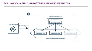 Continuous Delivery with Docker, Kubernetes and GoCD | PDF