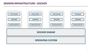 Continuous Delivery with Docker, Kubernetes and GoCD | PDF