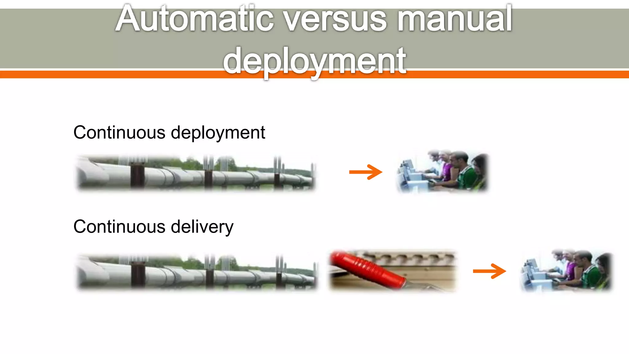 Continuous delivery
Continuous deployment
 
