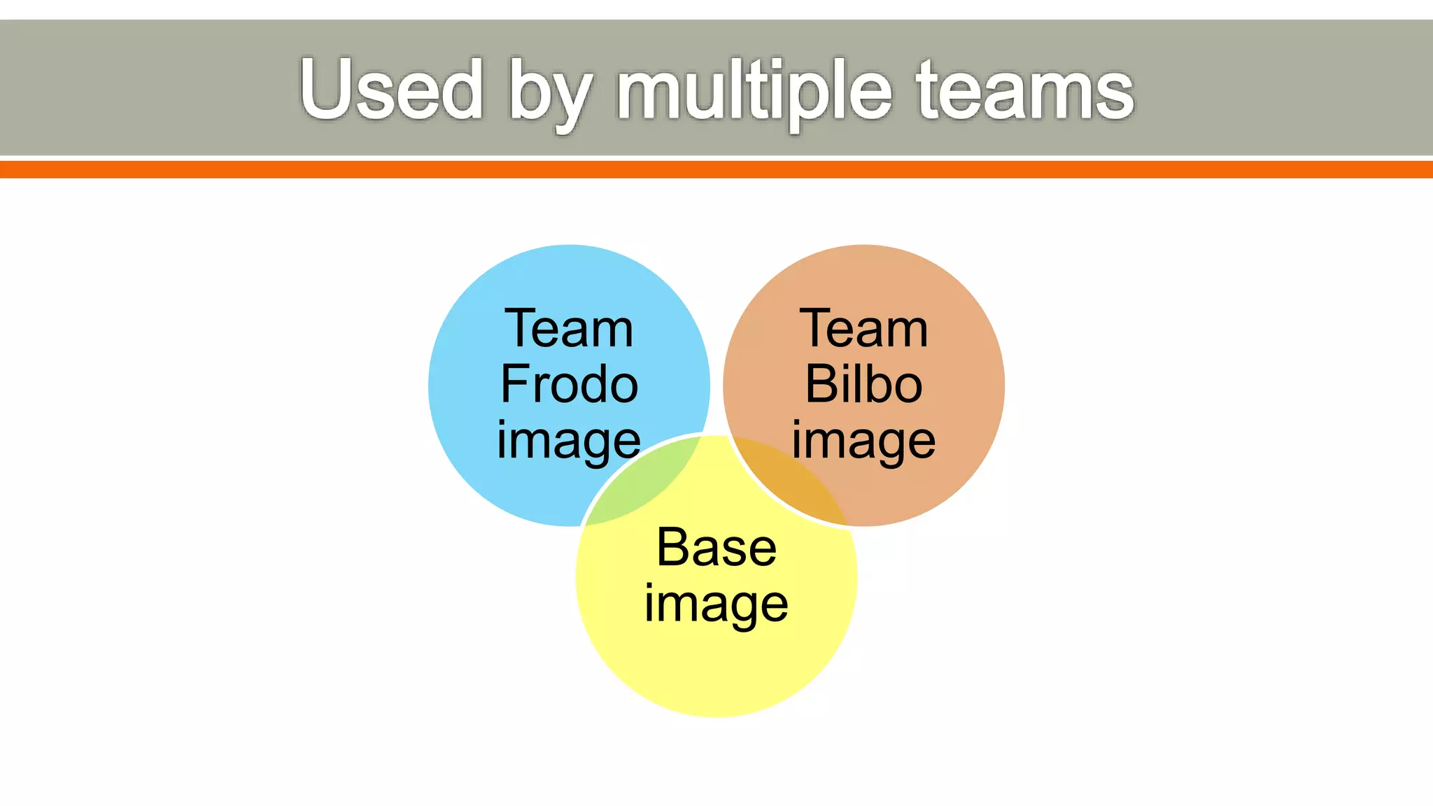 Team
Frodo
image
Base
image
Team
Bilbo
image
 