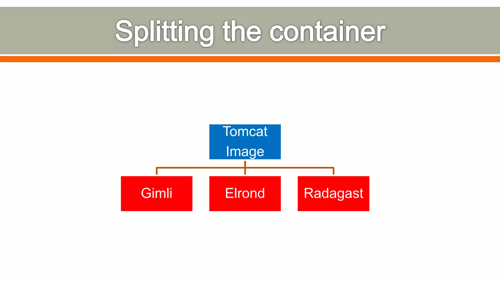 Tomcat
Image
Gimli Elrond Radagast
 