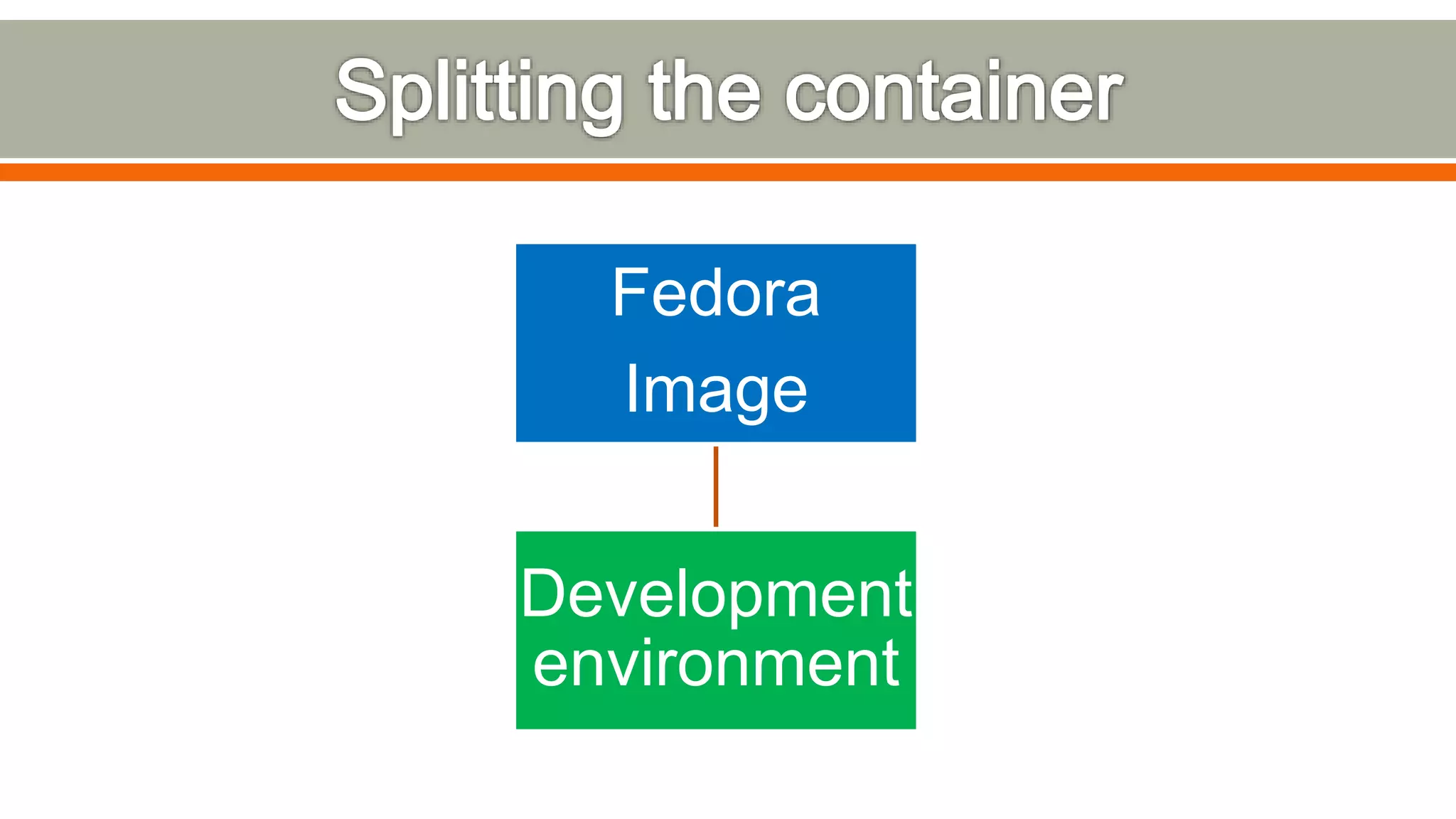 Fedora
Image
Development
environment
 