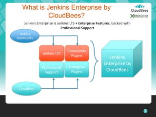 Continuous delivery with Jenkins Enterprise and Deployit