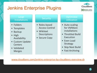 Continuous delivery with Jenkins Enterprise and Deployit