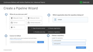 8© Elektrobit (EB) 2018
4.Choose a repository
3. Choose organization
2. Provide access key
1. Type of source control
Create a Pipeline Wizard
Continuous Delivery with Jenkins Pipelines (incl. Advanced Topics)
 