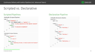 10© Elektrobit (EB) 2018
https://jenkins.io/doc/book/pipeline/syntax/
Declarative PipelineScripted Pipelines
Continuous Delivery with Jenkins Pipelines (incl. Advanced Topics)
Scripted vs. Declarative
 