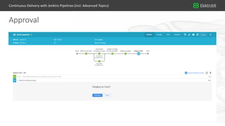 20© Elektrobit (EB) 2018 20
Approval
Continuous Delivery with Jenkins Pipelines (incl. Advanced Topics)
 