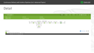 21© Elektrobit (EB) 2018 21
Detail
Continuous Delivery with Jenkins Pipelines (incl. Advanced Topics)
 