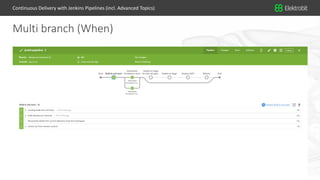 23© Elektrobit (EB) 2018 23
Multi branch (When)
Continuous Delivery with Jenkins Pipelines (incl. Advanced Topics)
 
