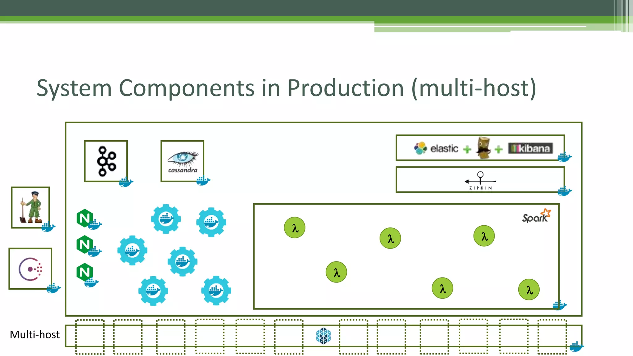 System Components in Production (multi-host)
l
l
l
l
l
l
Multi-host
 