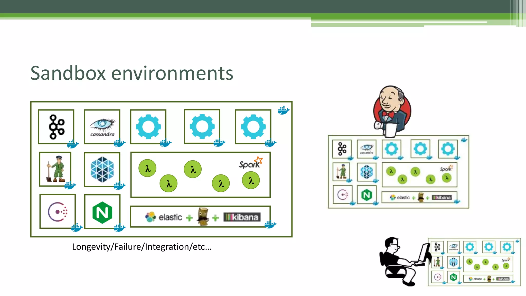 Sandbox environments
l
l l
l l
Longevity/Failure/Integration/etc…
 