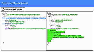 Publish to Maven Central
bintray {
key = '7ea297848ca948adb7d3ee92a83292112d7ae989'
pkg {
//TODO configure Bintray settings per your project (https://github.com/bintray/gradle-bintray-plugin)
repo = 'bootstrap'
user = 'shipkit-bootstrap-bot'
userOrg = 'shipkit-bootstrap'
name = 'maven'
licenses = ['MIT']
labels = ['continuous delivery', 'release automation', 'shipkit']
}
}
gradle/shipkit.gradle
bintray {
key = System.getenv("BINTRAY_API_KEY")
pkg {
repo = 'mstachniuk-maven-repo'
user = 'mstachniuk'
name = 'maven'
licenses = ['MIT']
labels = ['graphql', 'kotlin', 'java', 'schema']
version {
mavenCentralSync {
sync = true
user = System.env.NEXUS_TOKEN_USER
password = System.env.NEXUS_TOKEN_PWD
}
}
}
}
 