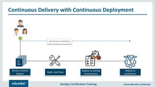 Continuous Delivery vs Continuous Deployment | DevOps Methodology ...