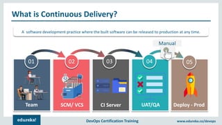 Continuous Delivery vs Continuous Deployment | DevOps Methodology ...