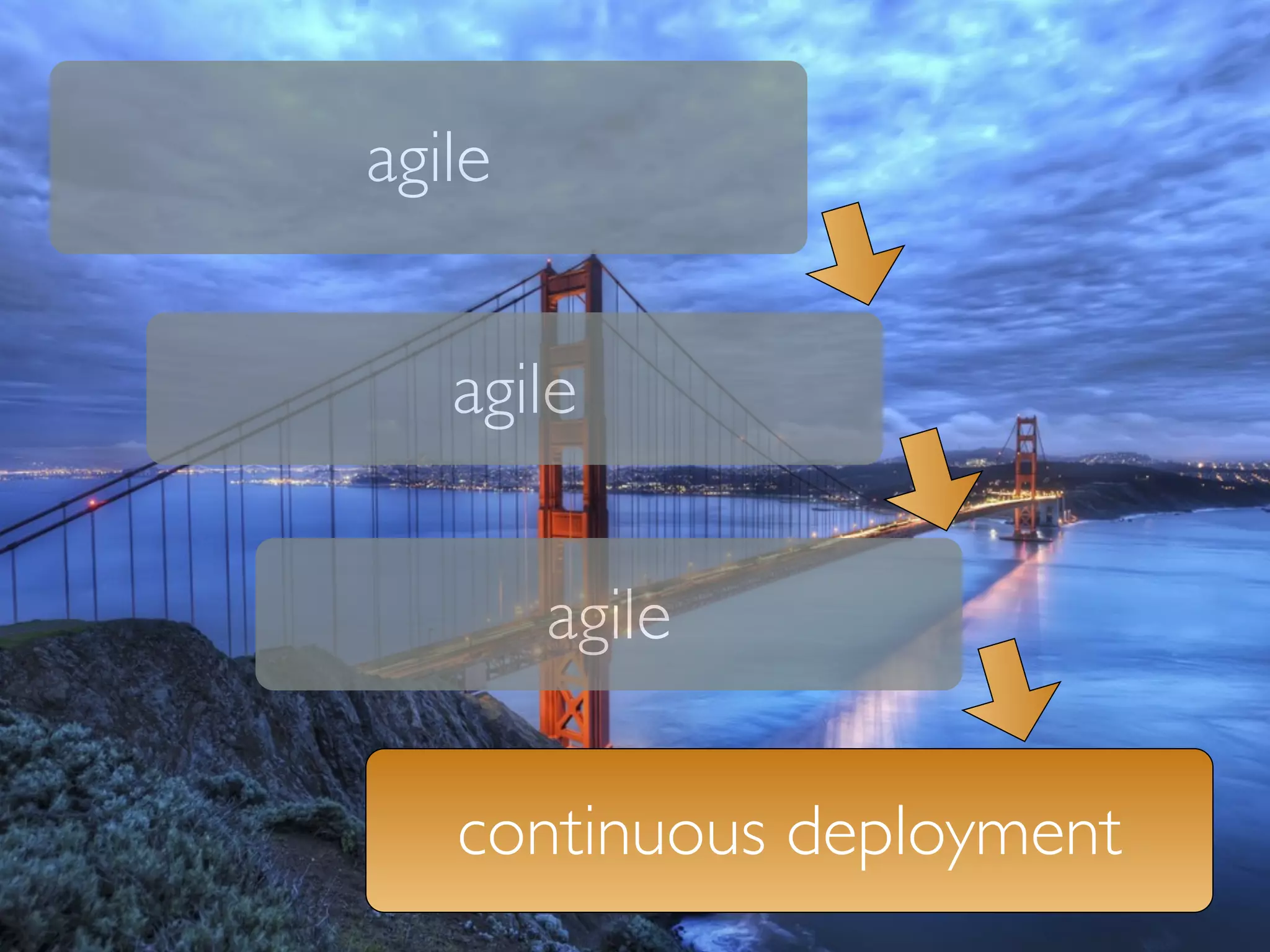 agile


   agile


        agile

   continuous deployment
 