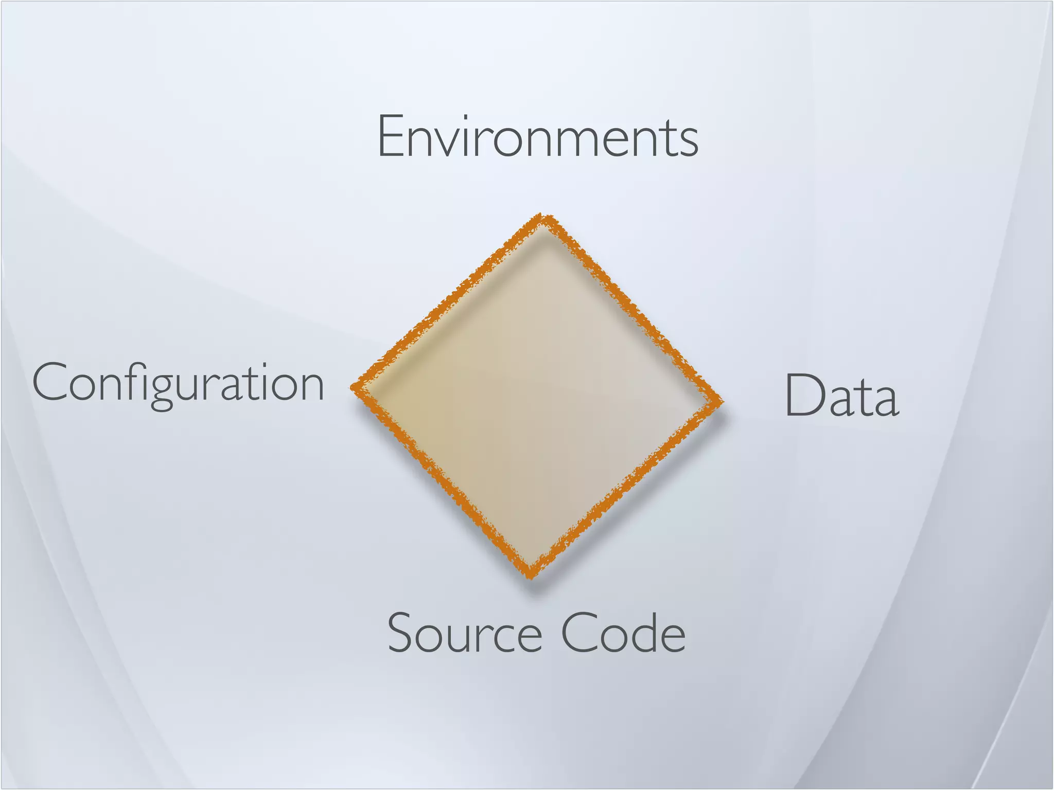 Environments



Conﬁguration                  Data


               Source Code
 